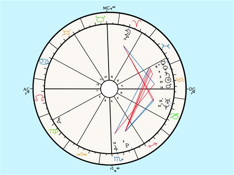 natal chart astro chart